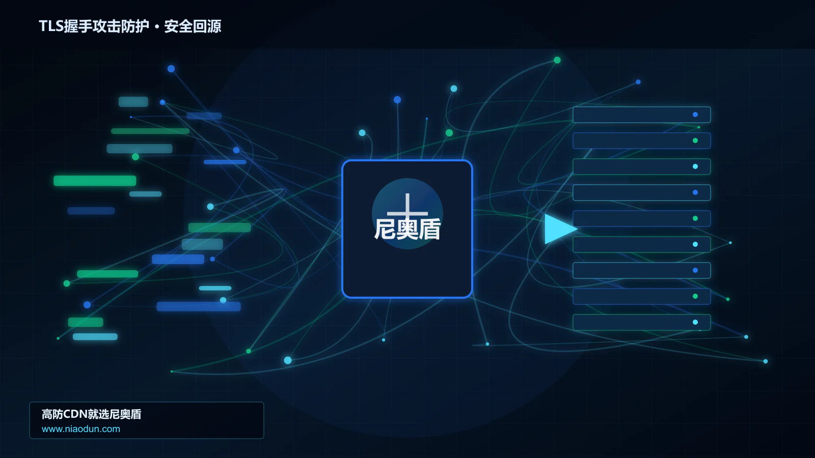 TLS握手攻击防护路由调度与安全回源图