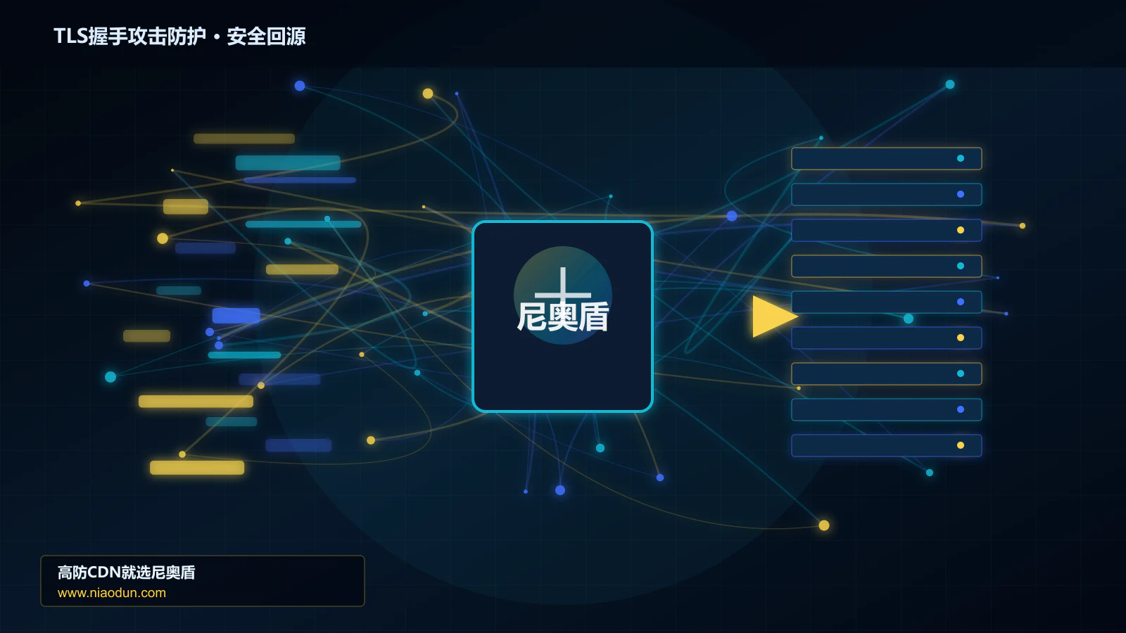 TLS握手攻击防护路由调度与安全回源图