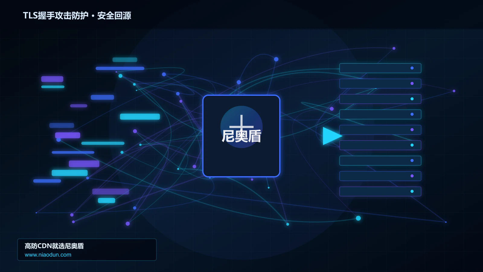 TLS握手攻击防护路由调度与安全回源图