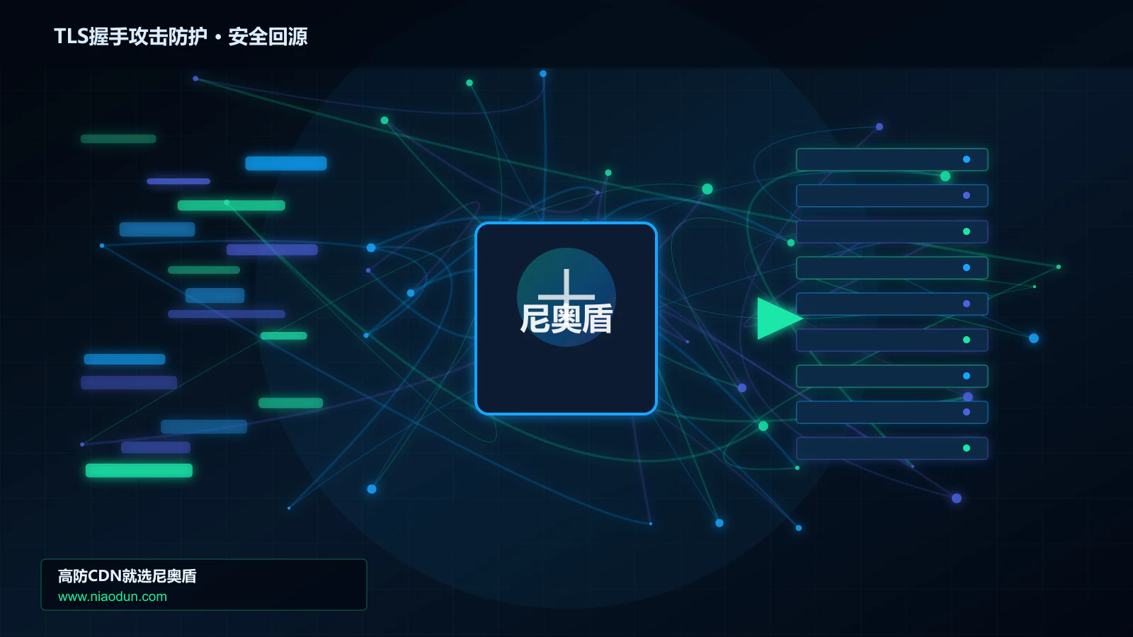 TLS握手攻击防护路由调度与安全回源图