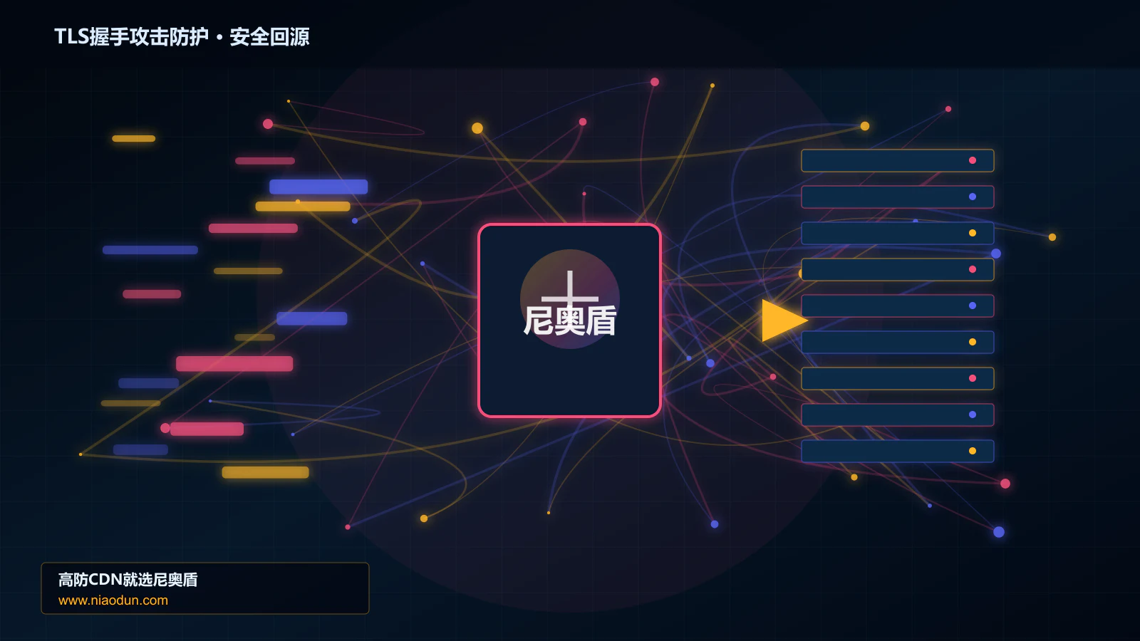 TLS握手攻击防护路由调度与安全回源图