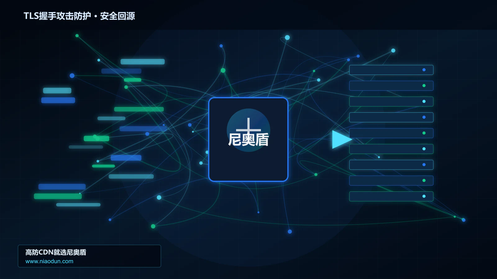 TLS握手攻击防护路由调度与安全回源图
