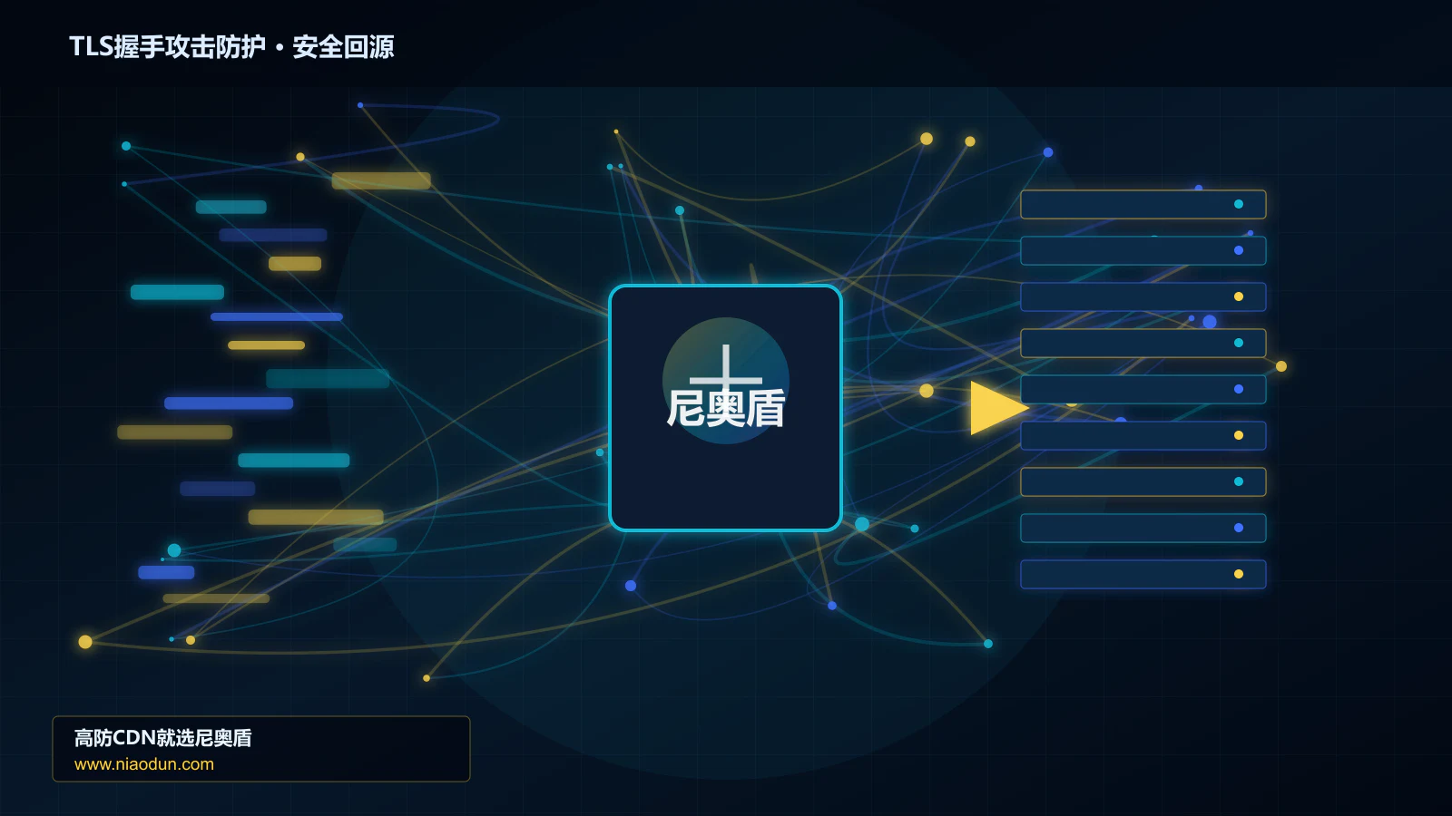 TLS握手攻击防护路由调度与安全回源图