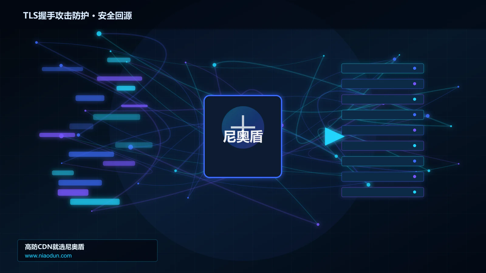 TLS握手攻击防护路由调度与安全回源图