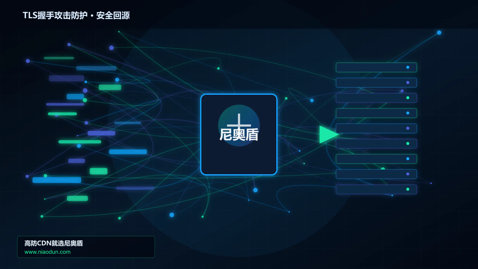 TLS握手攻击防护路由调度与安全回源图
