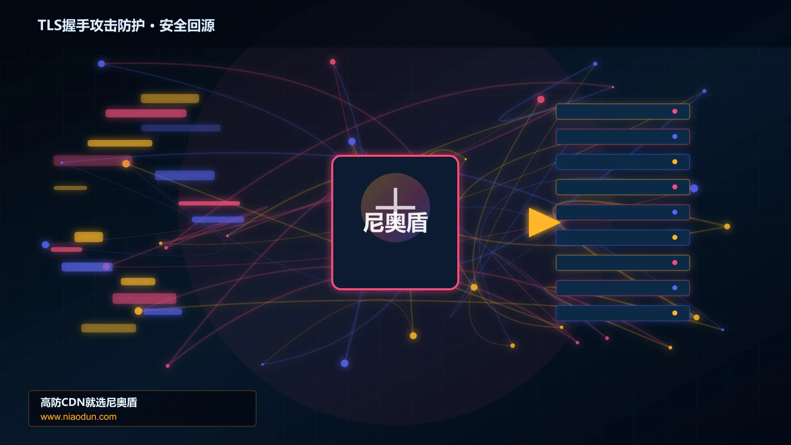 TLS握手攻击防护路由调度与安全回源图