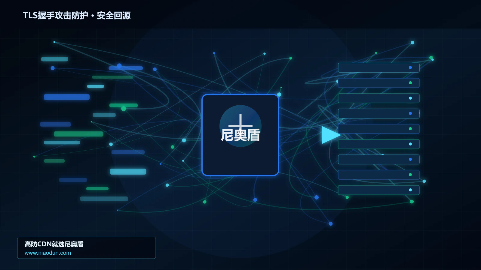 TLS握手攻击防护路由调度与安全回源图