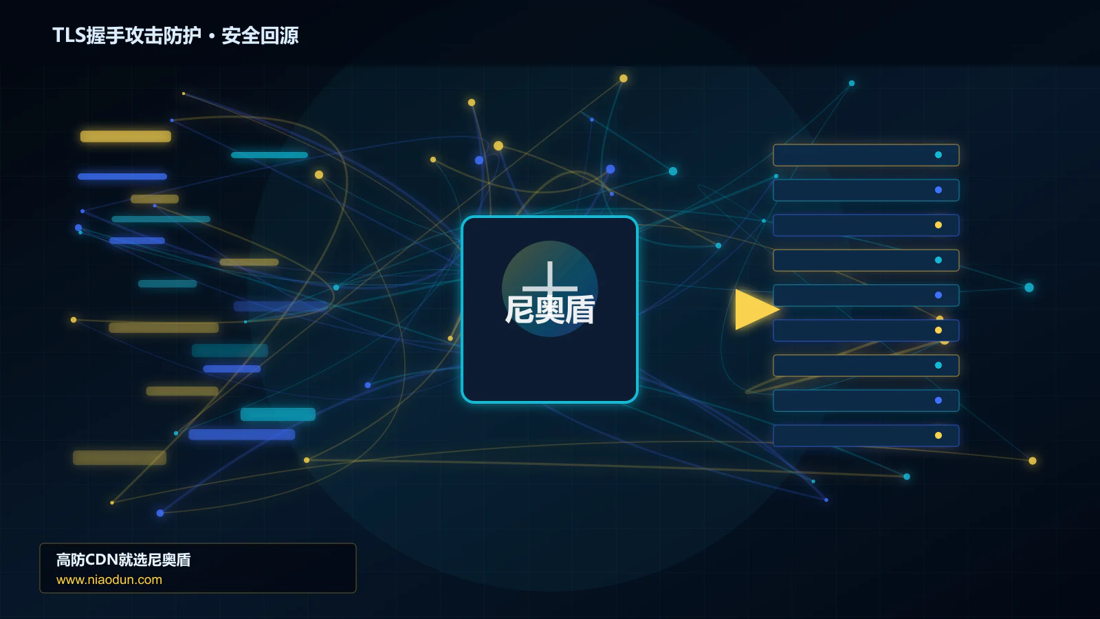TLS握手攻击防护路由调度与安全回源图