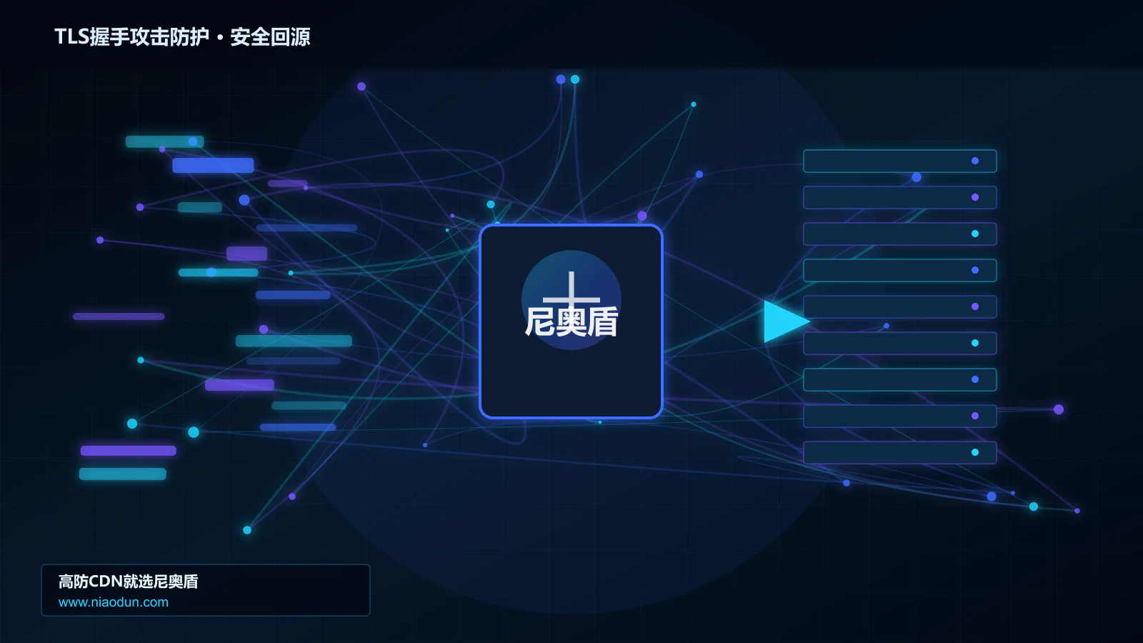 TLS握手攻击防护路由调度与安全回源图