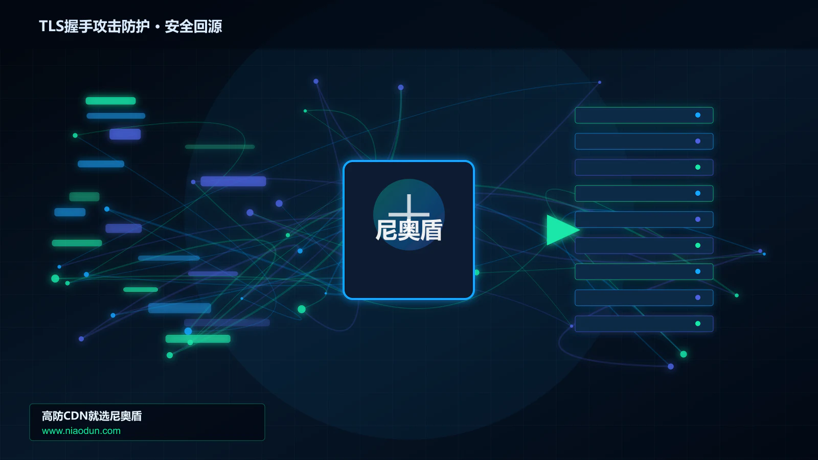TLS握手攻击防护路由调度与安全回源图