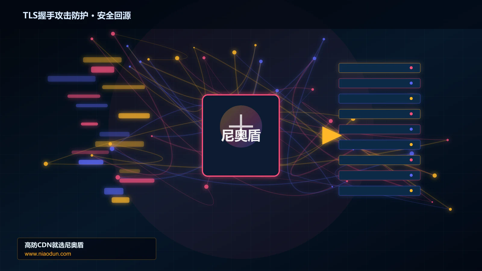 TLS握手攻击防护路由调度与安全回源图