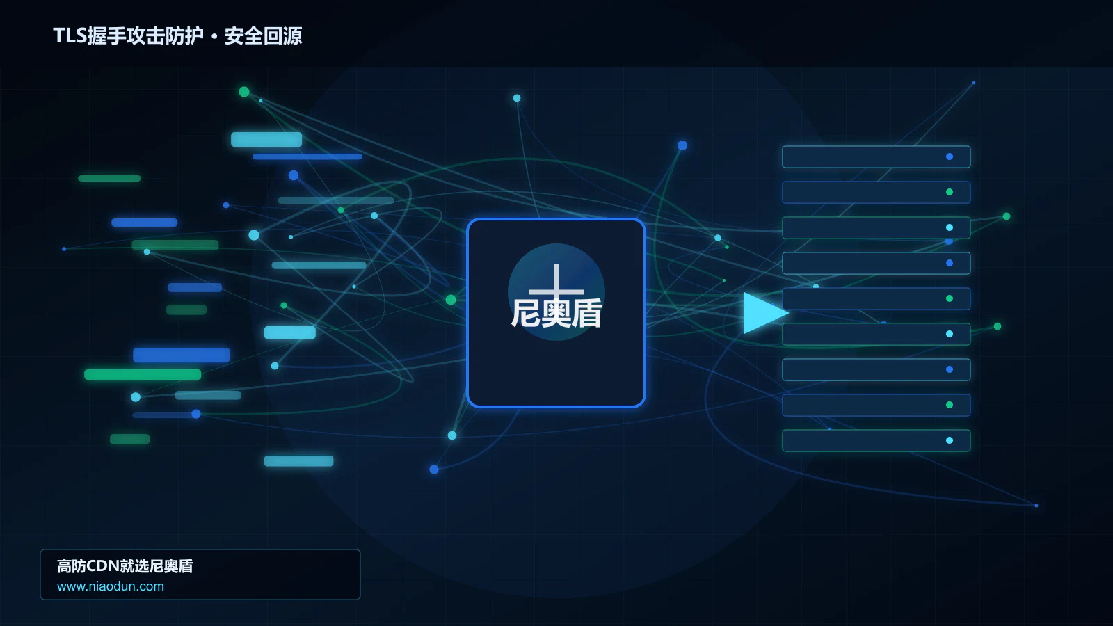 TLS握手攻击防护路由调度与安全回源图