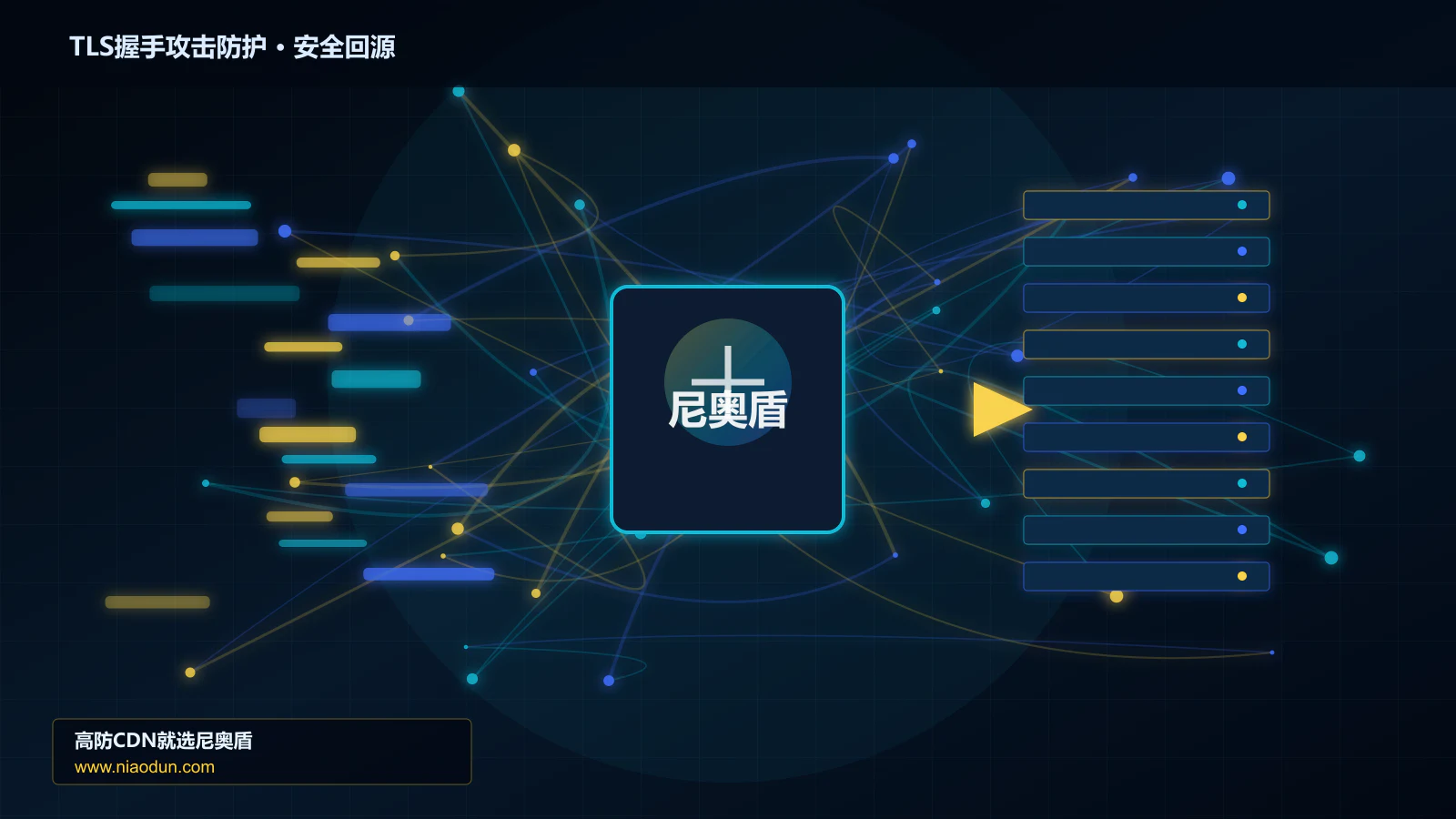TLS握手攻击防护路由调度与安全回源图