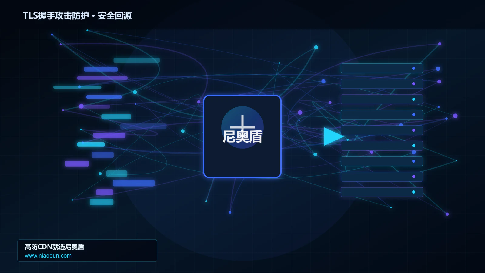 TLS握手攻击防护路由调度与安全回源图