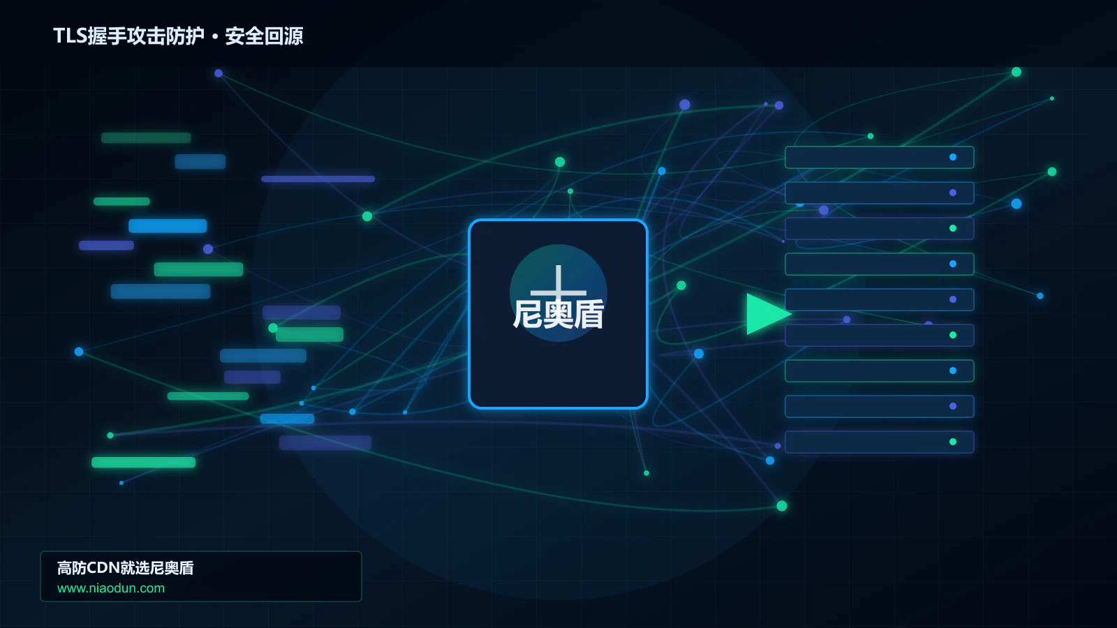 TLS握手攻击防护路由调度与安全回源图