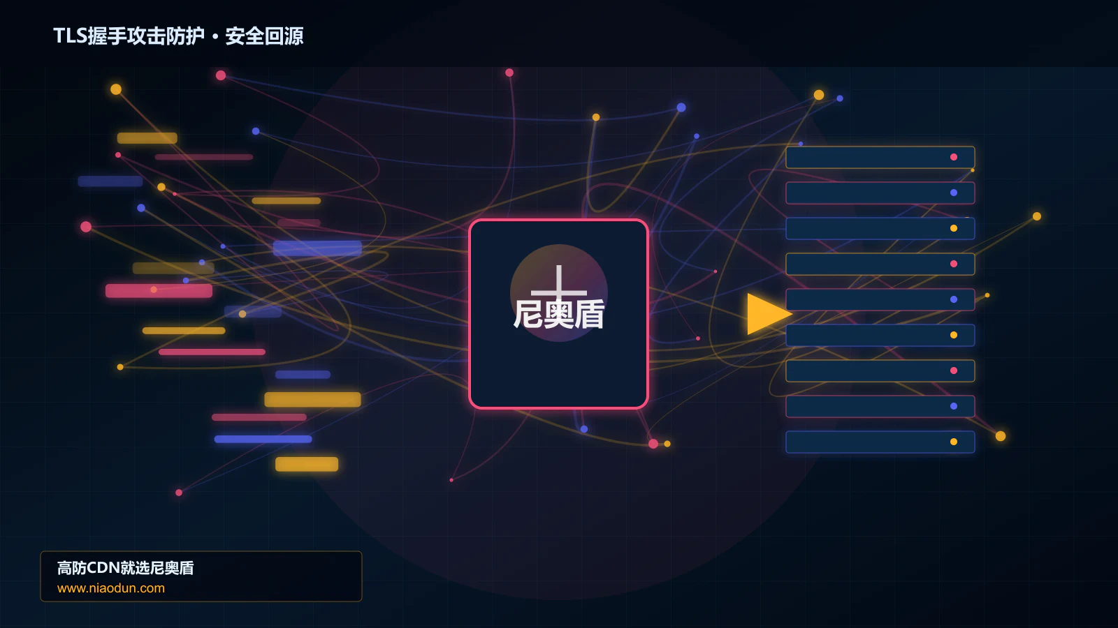 TLS握手攻击防护路由调度与安全回源图