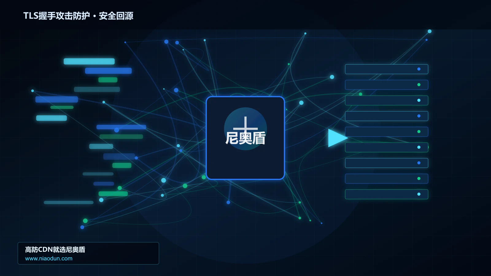 TLS握手攻击防护路由调度与安全回源图