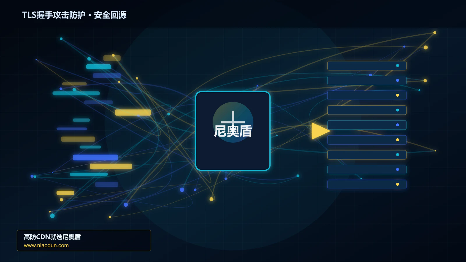 TLS握手攻击防护路由调度与安全回源图