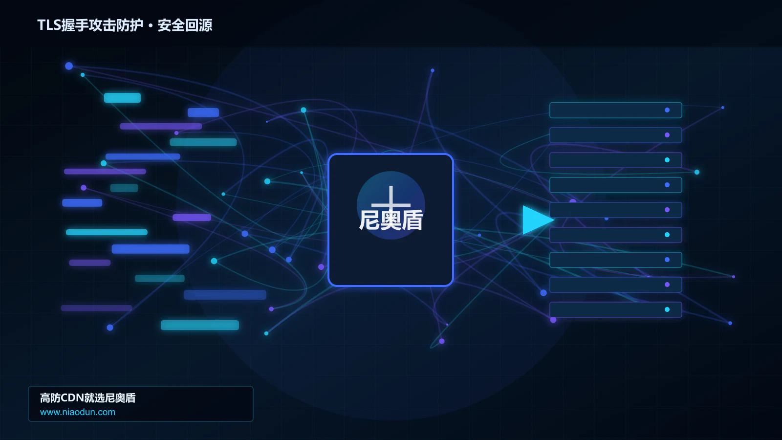 TLS握手攻击防护路由调度与安全回源图