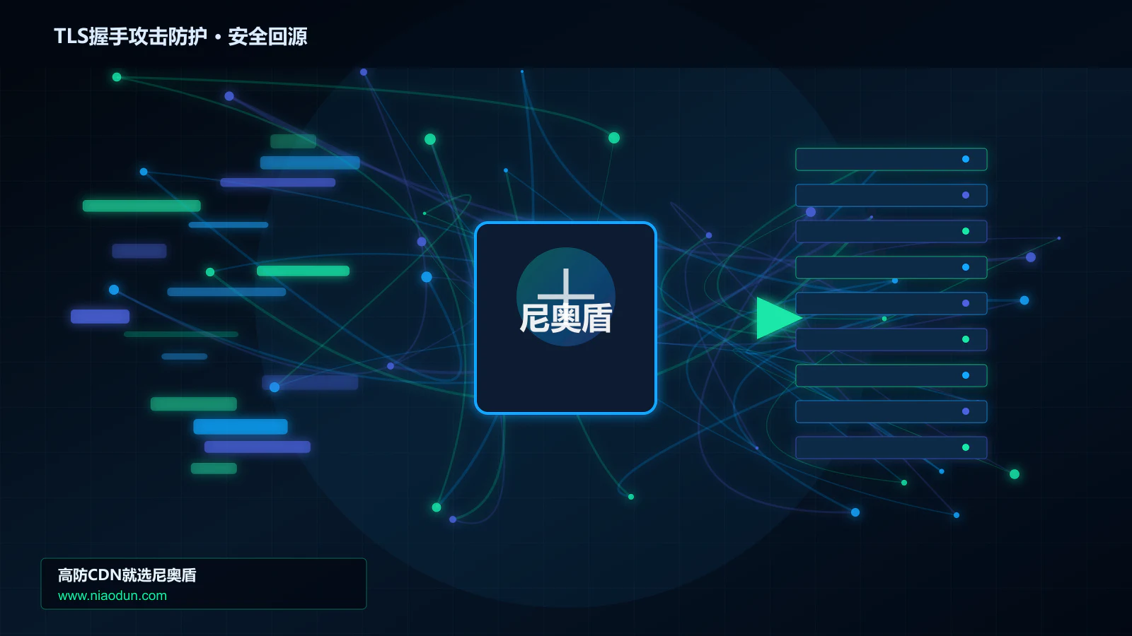 TLS握手攻击防护路由调度与安全回源图