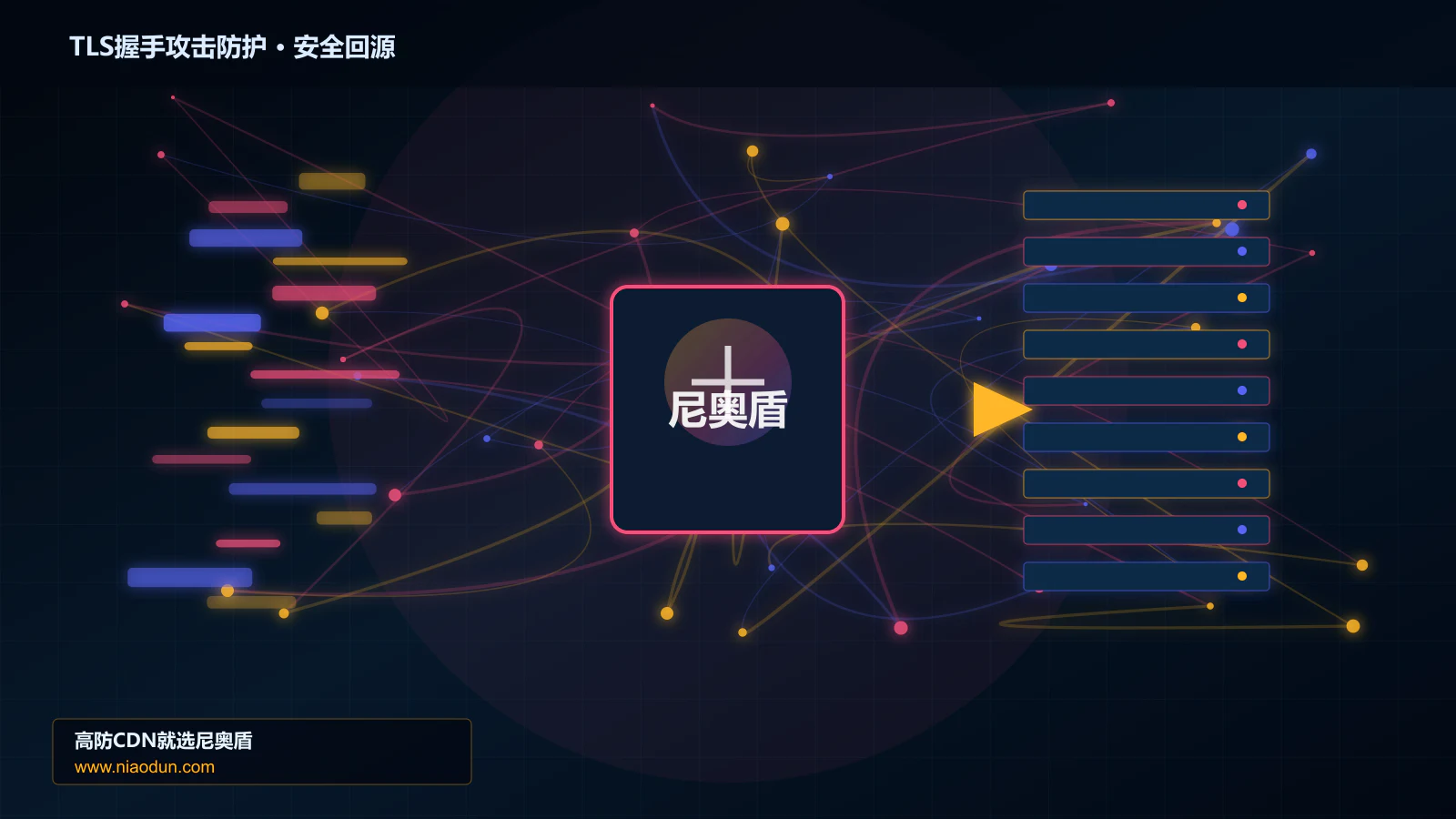 TLS握手攻击防护路由调度与安全回源图