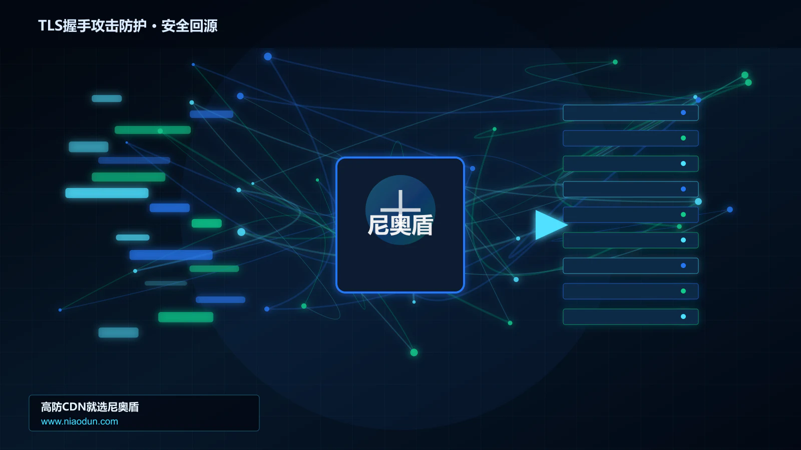 TLS握手攻击防护路由调度与安全回源图