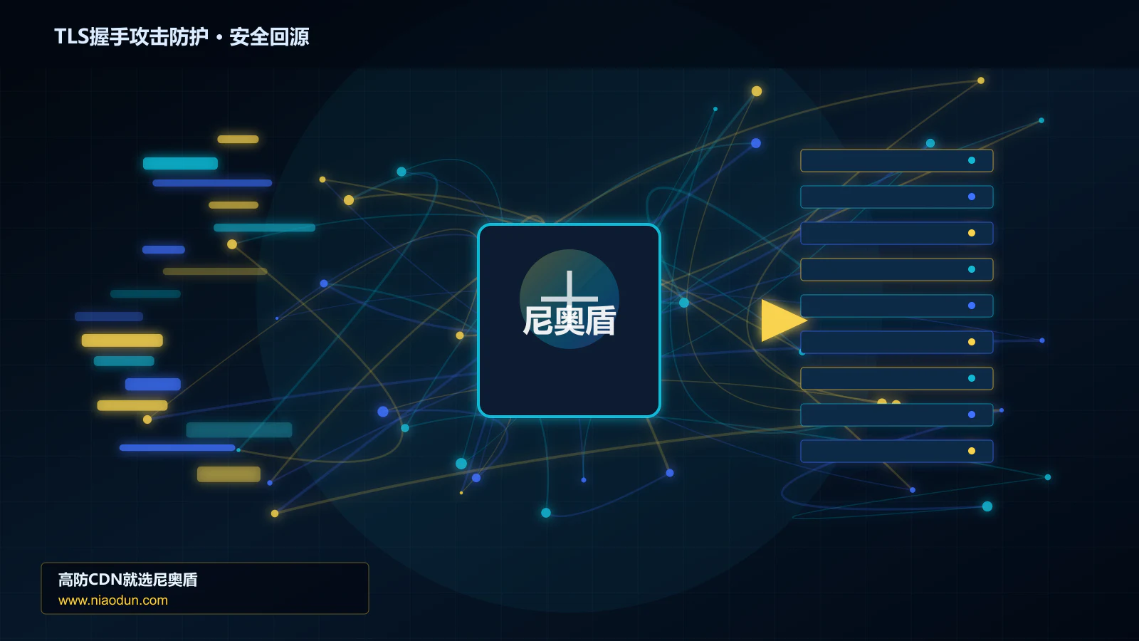 TLS握手攻击防护路由调度与安全回源图