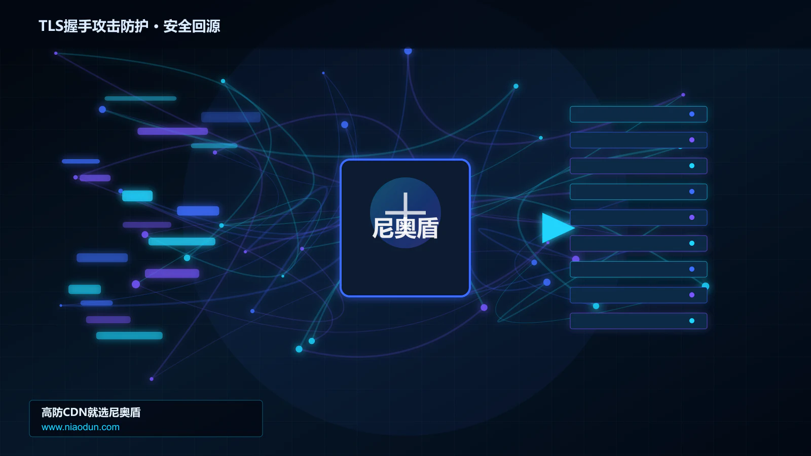 TLS握手攻击防护路由调度与安全回源图