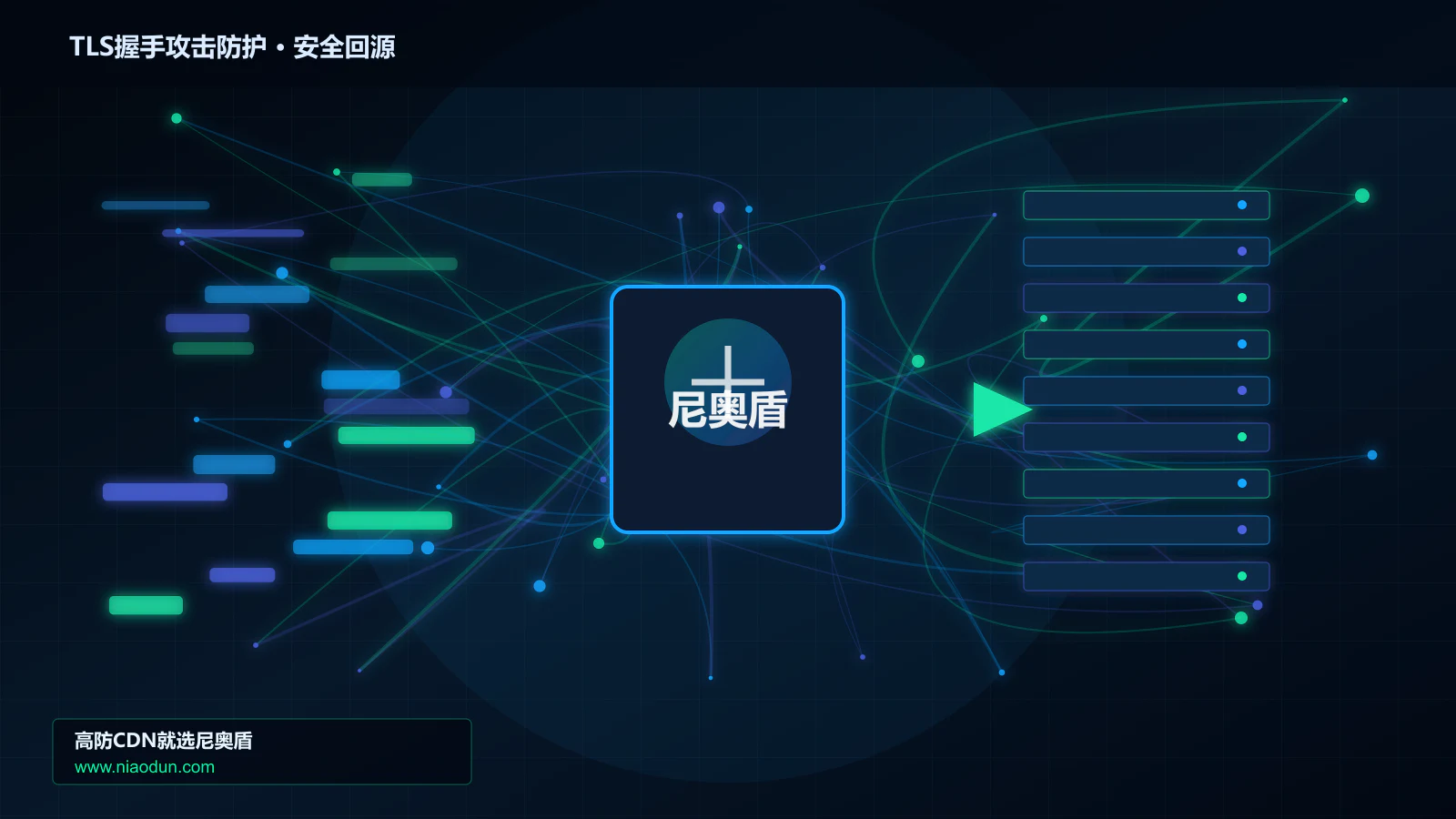 TLS握手攻击防护路由调度与安全回源图