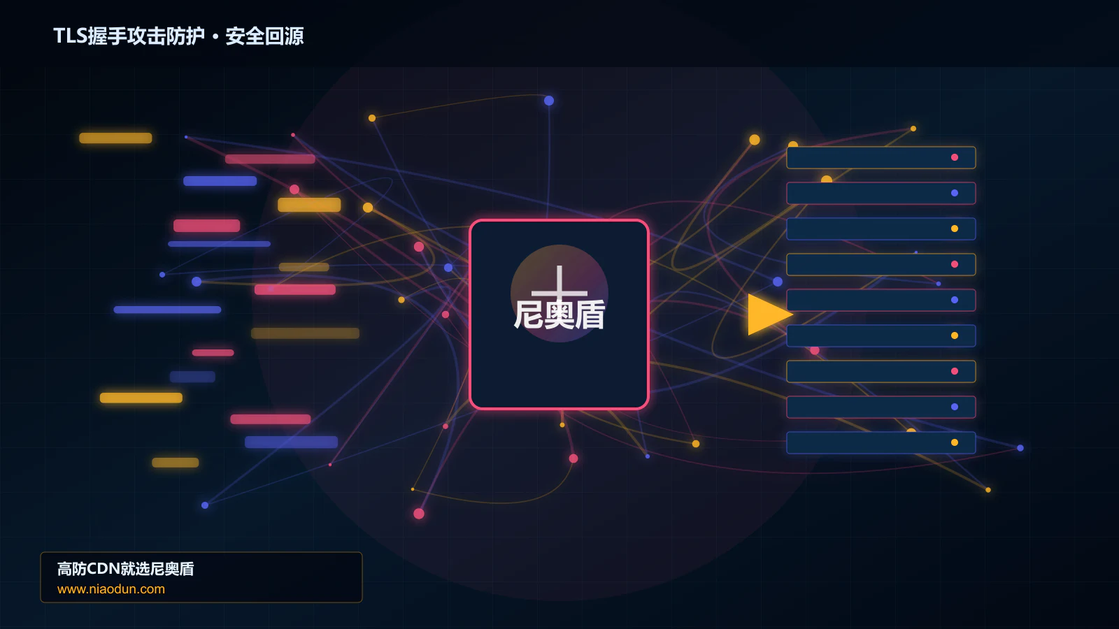 TLS握手攻击防护路由调度与安全回源图
