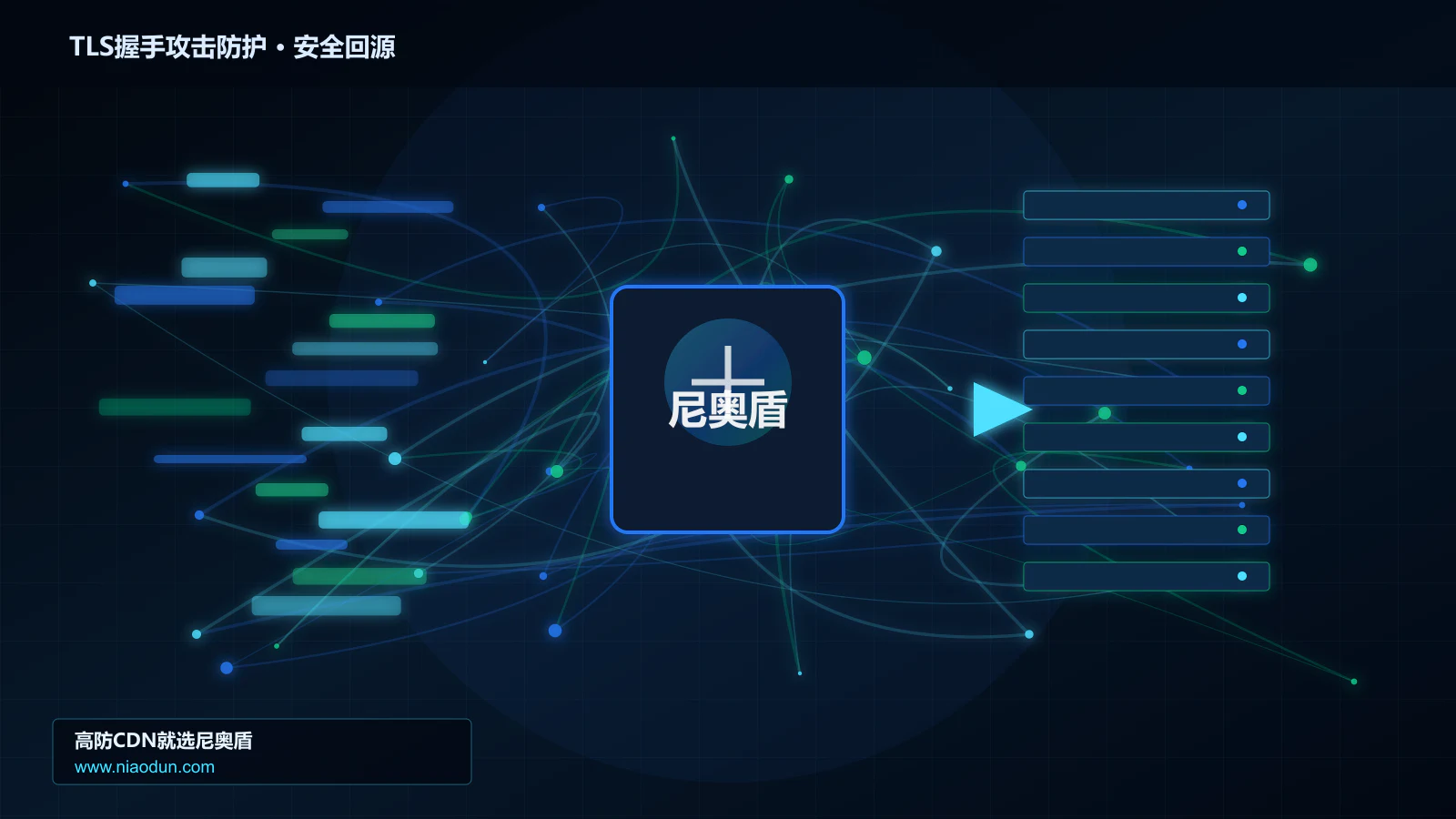 TLS握手攻击防护路由调度与安全回源图