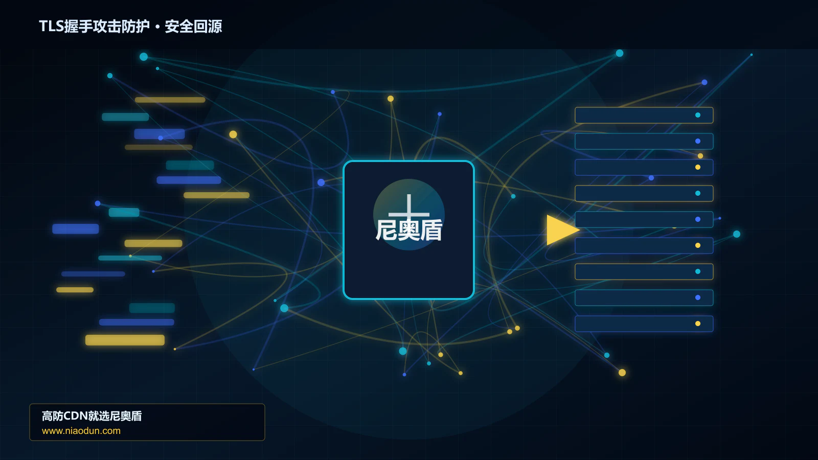 TLS握手攻击防护路由调度与安全回源图