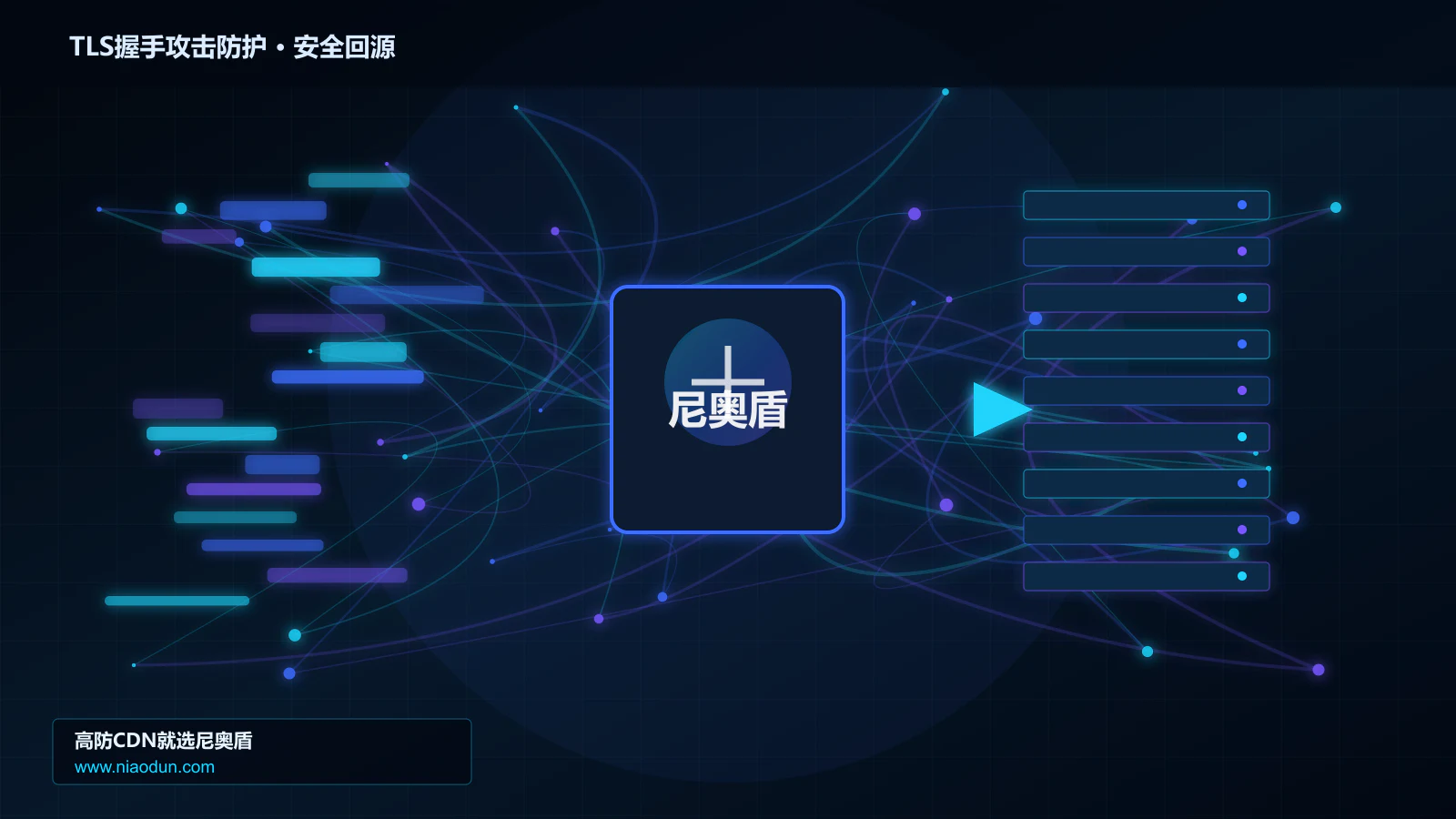 TLS握手攻击防护路由调度与安全回源图