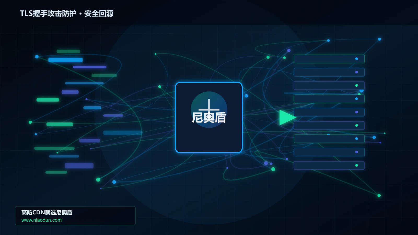 TLS握手攻击防护路由调度与安全回源图
