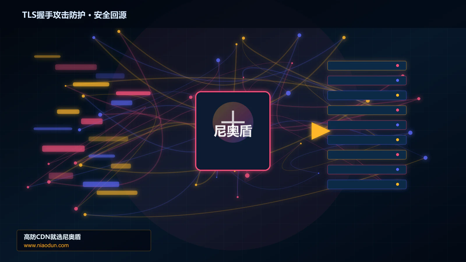 TLS握手攻击防护路由调度与安全回源图