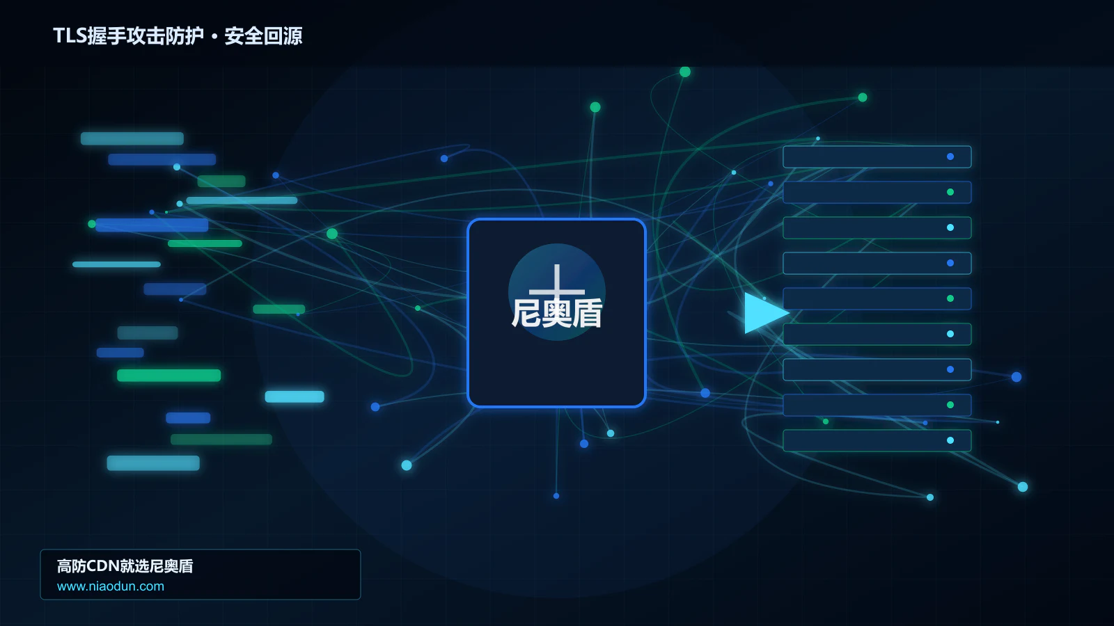 TLS握手攻击防护路由调度与安全回源图