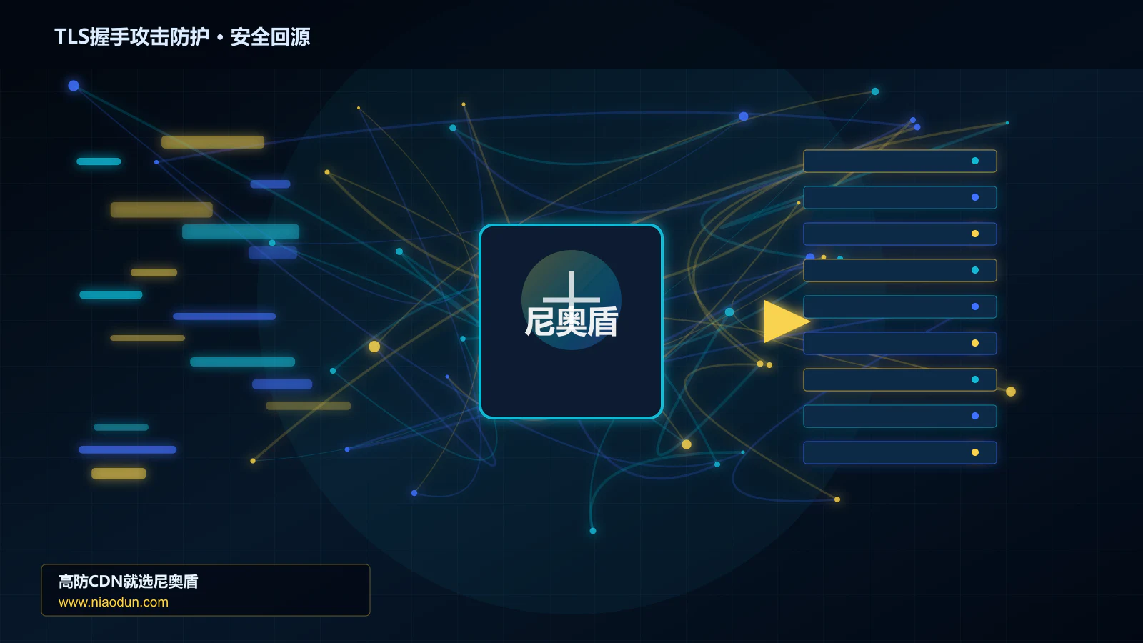 TLS握手攻击防护路由调度与安全回源图