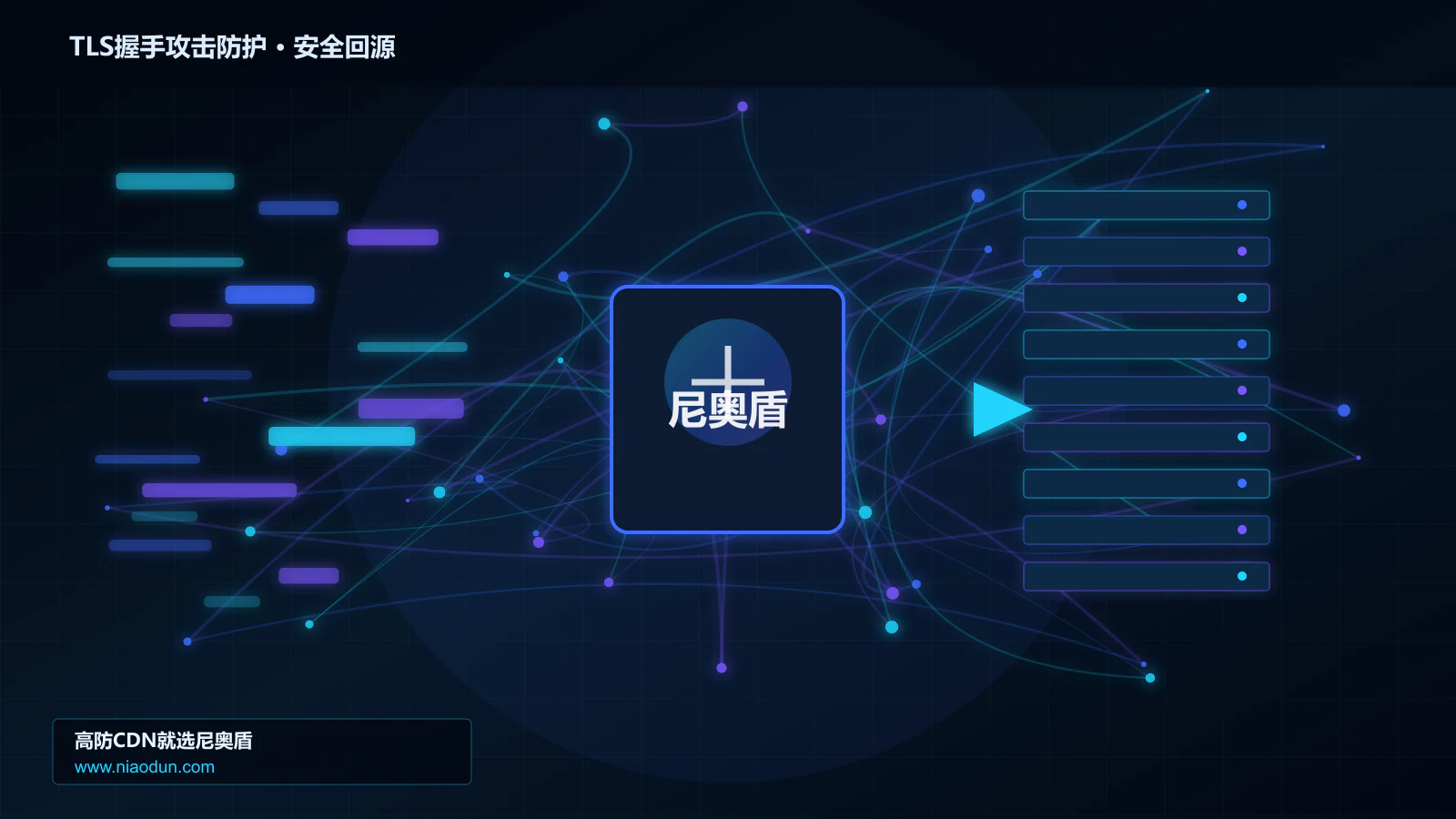 TLS握手攻击防护路由调度与安全回源图
