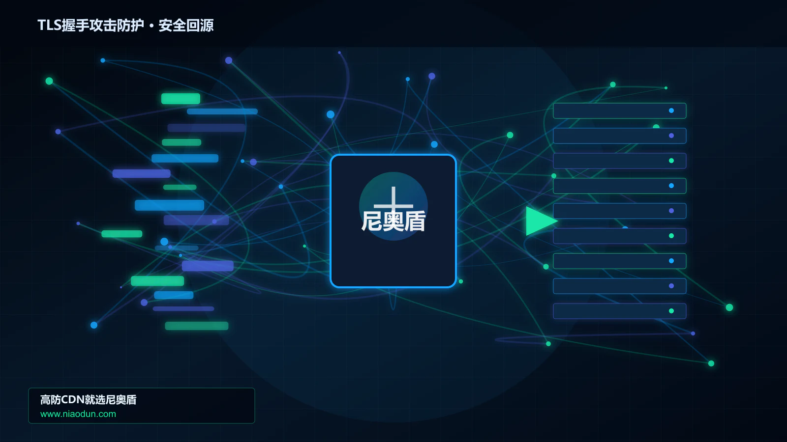 TLS握手攻击防护路由调度与安全回源图