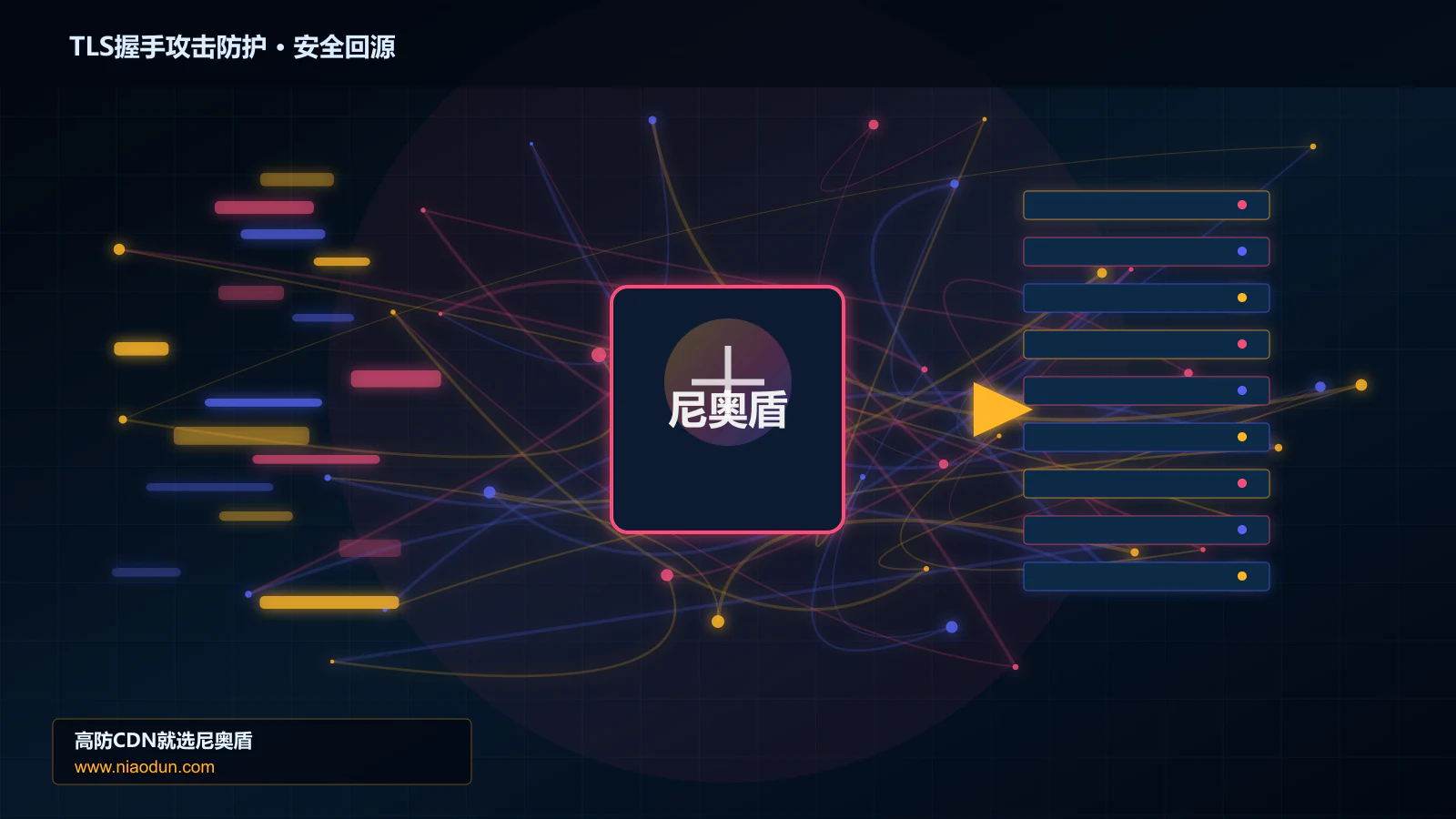 TLS握手攻击防护路由调度与安全回源图