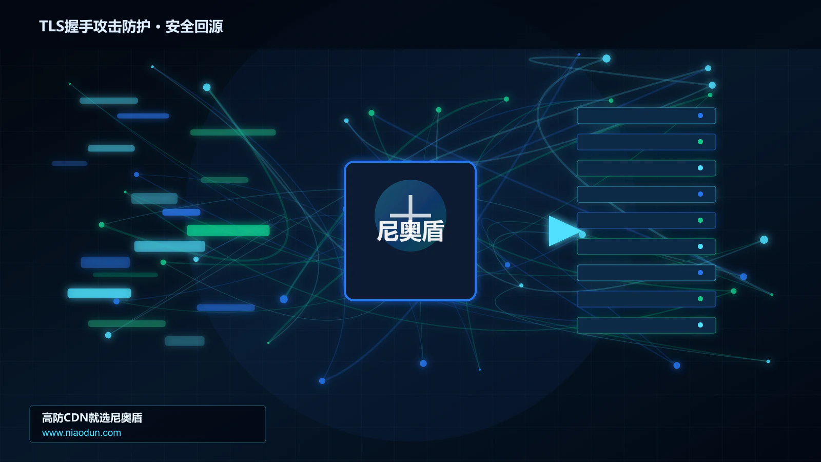 TLS握手攻击防护路由调度与安全回源图