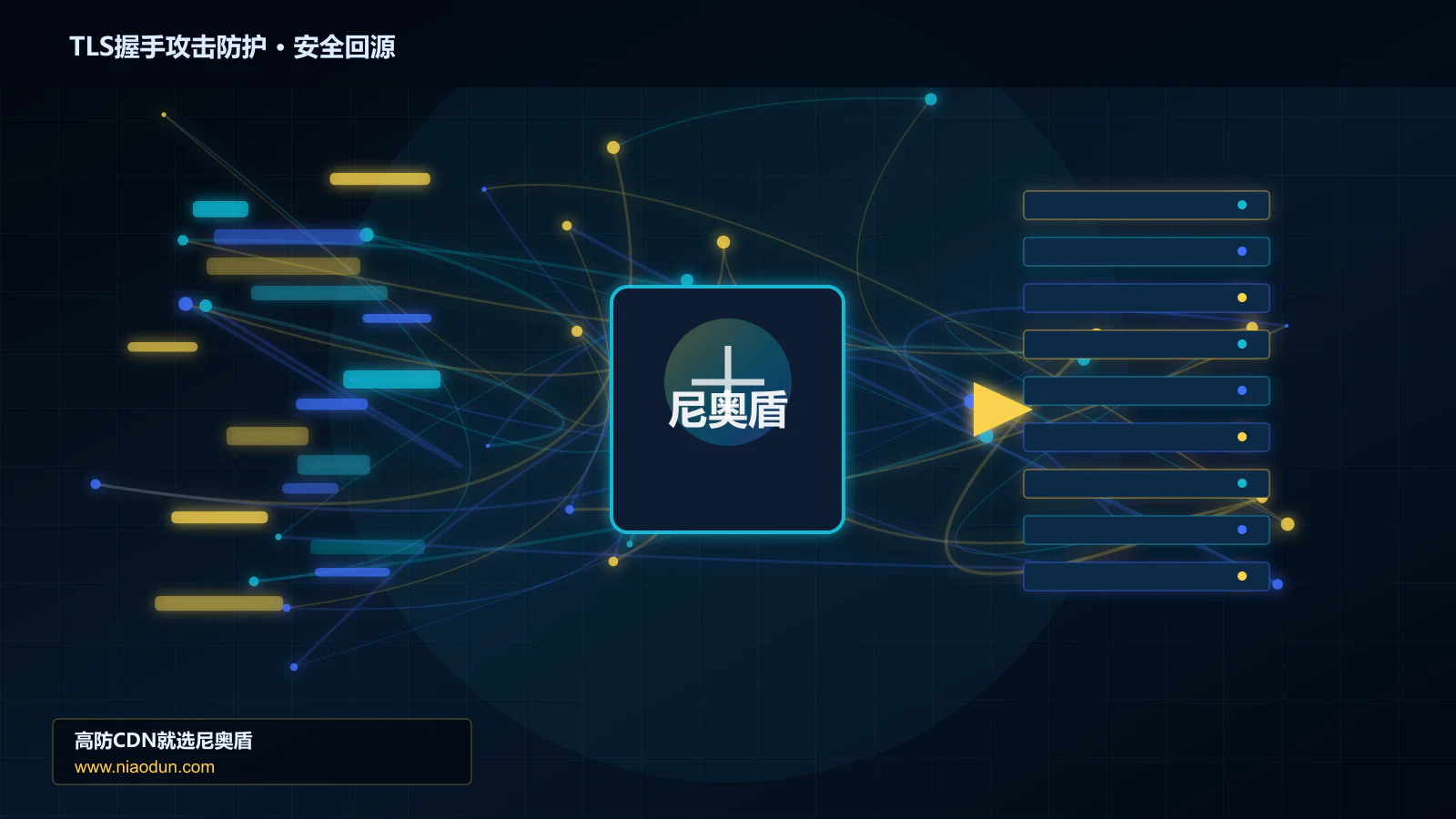 TLS握手攻击防护路由调度与安全回源图