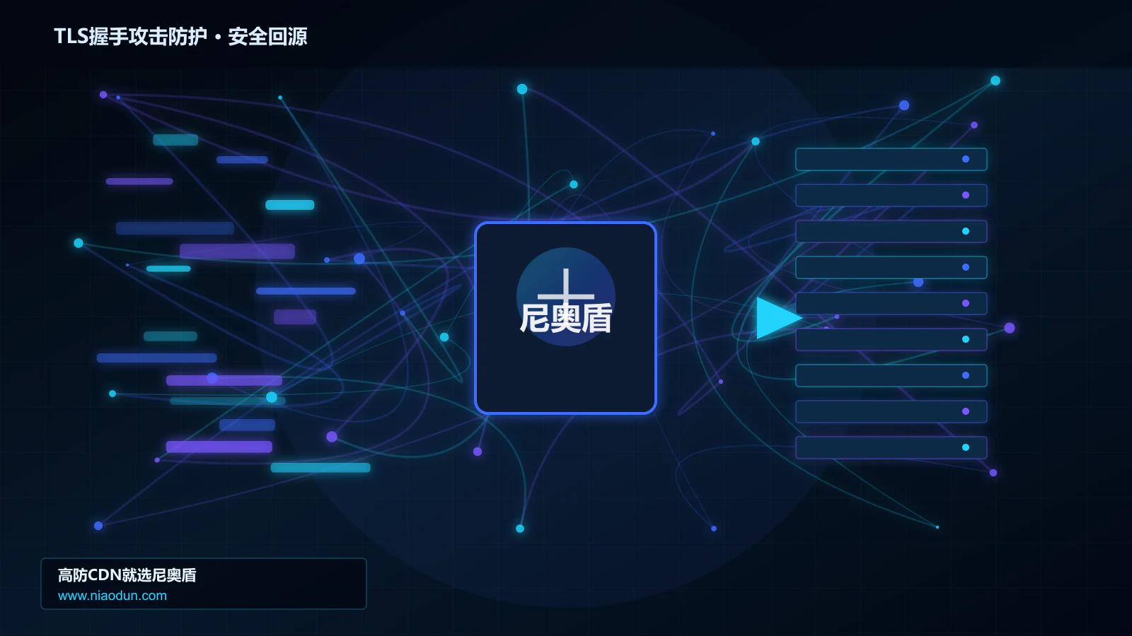 TLS握手攻击防护路由调度与安全回源图