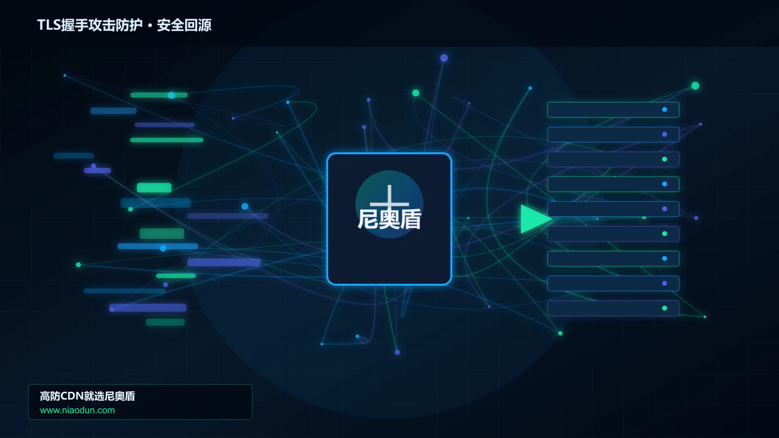 TLS握手攻击防护路由调度与安全回源图