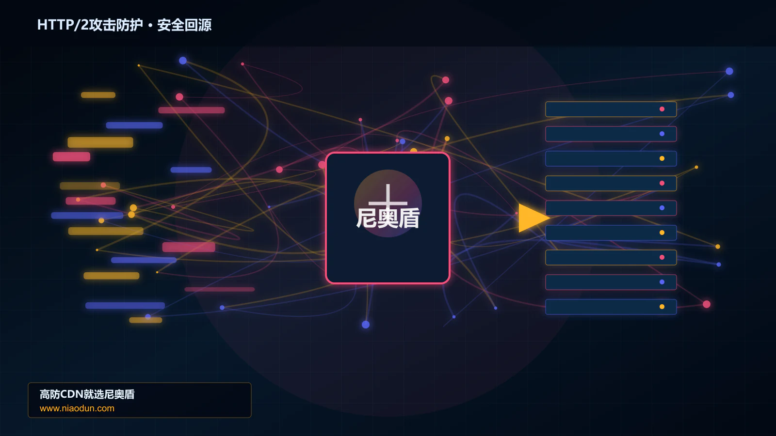 HTTP/2攻击防护路由调度与安全回源图