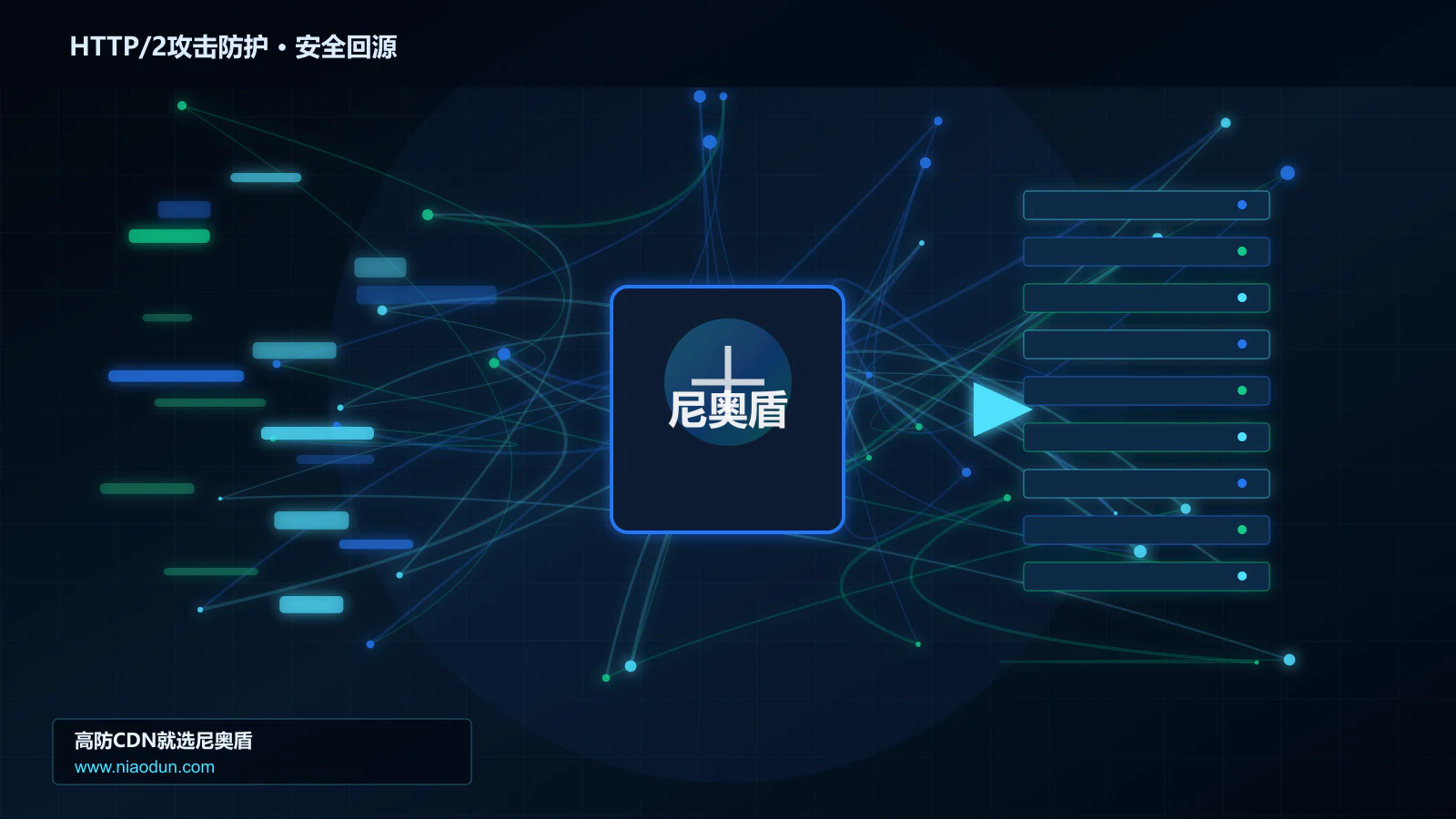 HTTP/2攻击防护路由调度与安全回源图