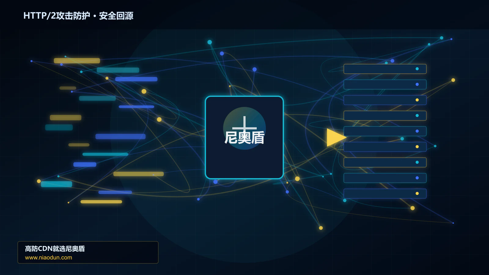 HTTP/2攻击防护路由调度与安全回源图