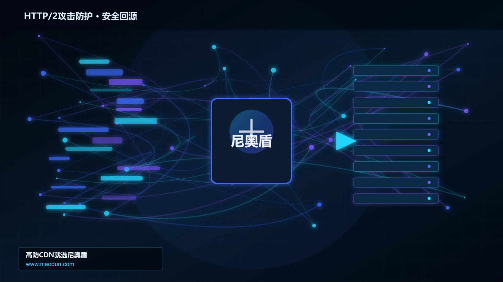 HTTP/2攻击防护路由调度与安全回源图