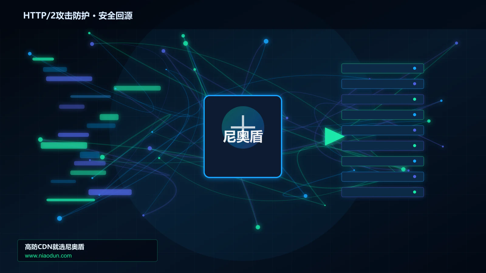 HTTP/2攻击防护路由调度与安全回源图