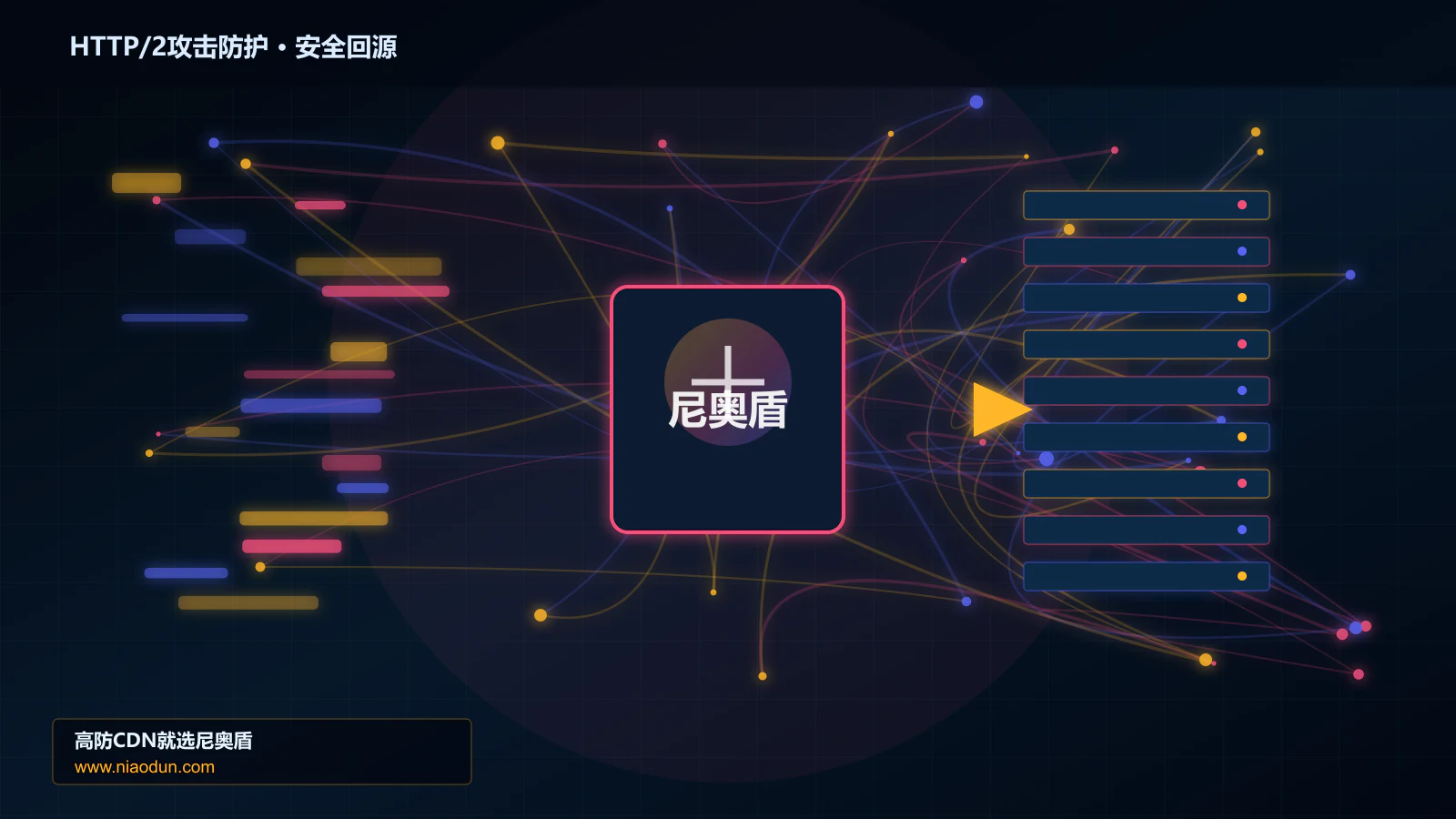 HTTP/2攻击防护路由调度与安全回源图
